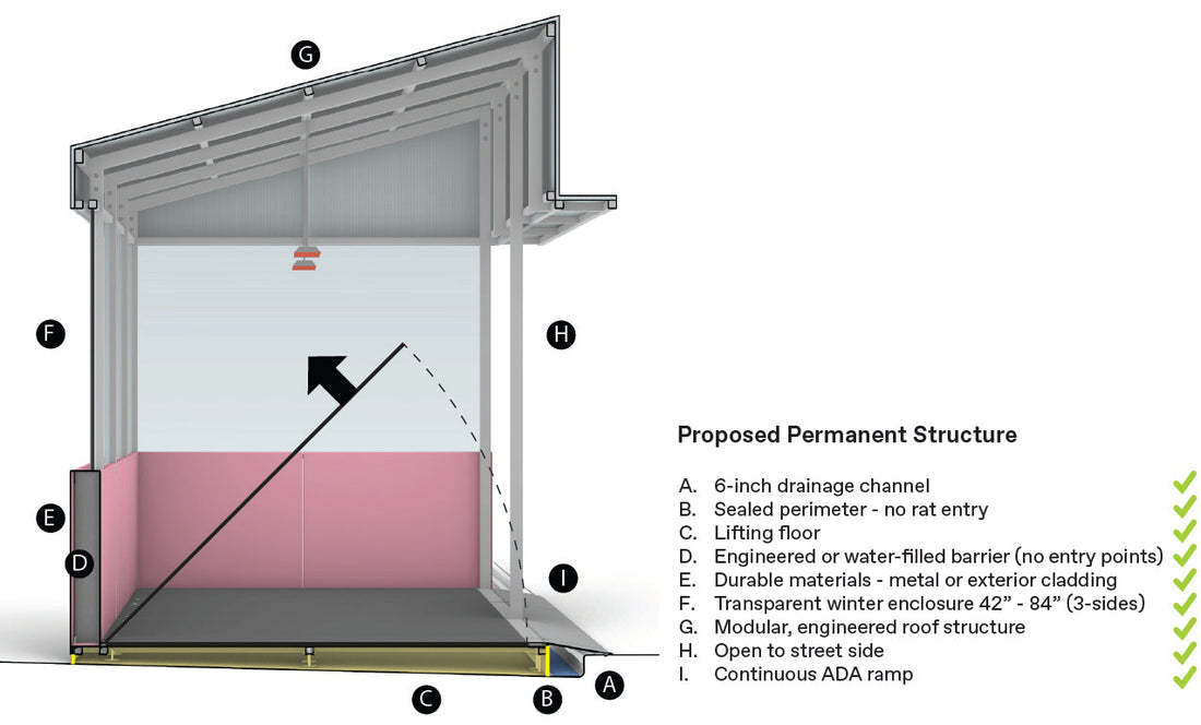 White Paper on Permanent Outdoor Dining