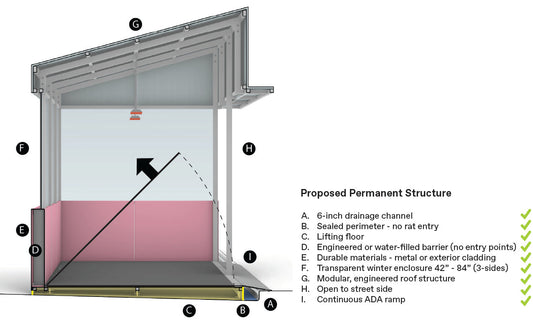 White Paper on Permanent Outdoor Dining